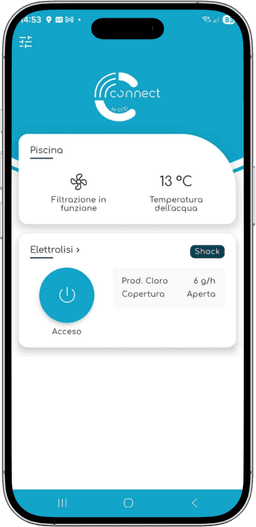 Zelia Connect